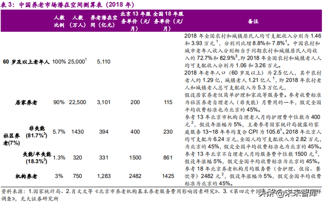 健康养老产业深度研究报告：银发经济亦是朝阳产业