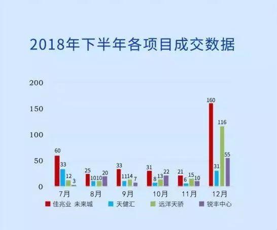 惊呆了，首期15万起，布局湾区核心资产！