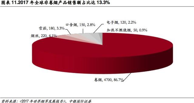 新型烟草专题报告:乘替代大势，候政策东风