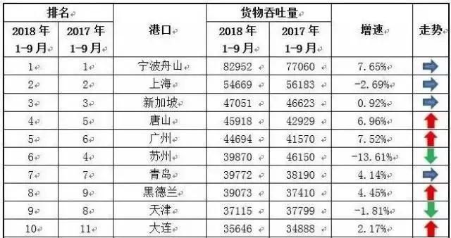 你们从来都不知道中国的港口企业有多牛