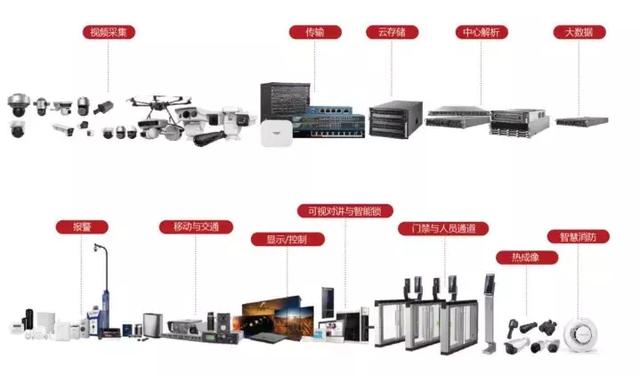 海康威视年报出炉：摊开498亿看懂中国安防生意经