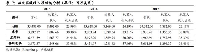 【报告②】工业机器人核心零部件国产化应用加速，未来大有可为