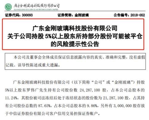 又一私募冠军“陨落”！债务缠身 上亿股权拍卖“无人问津”