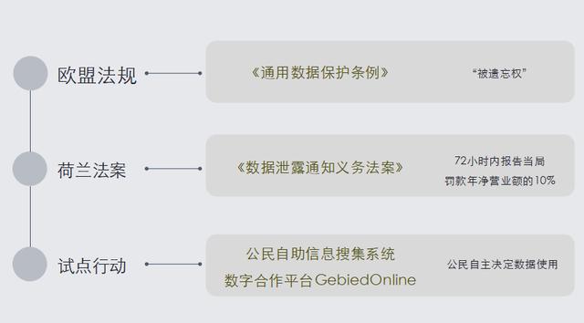 城市最强大脑？实现科幻大片不是梦，全球最智能社区将在这出现！