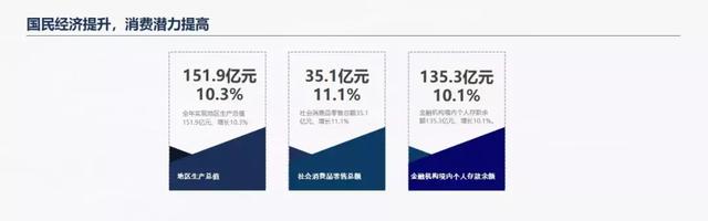 优区位 强产业 聚人才 释需求 2019年投资蒲江有戏！