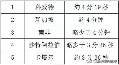 what？！新加坡人看色情网站时间，竟排名全球第二！！！