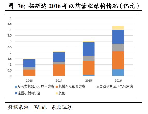 【报告②】工业机器人核心零部件国产化应用加速，未来大有可为