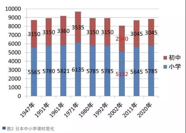 杨东平：日本的“宽松教育”告诉我们什么？