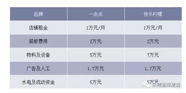 从喜茶看奶茶产业链