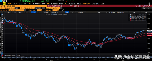 20190426-新加坡复盘