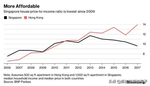 你比你想象中的有钱！在新加坡买房省钱操作大揭秘