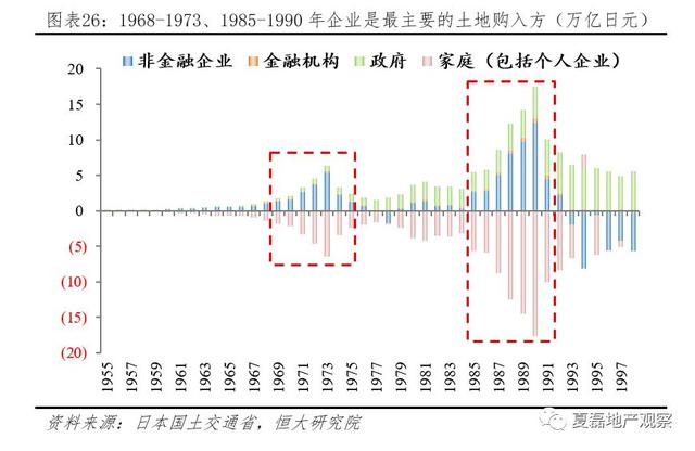 夏磊等：日本房地产市场大起大落的终极逻辑