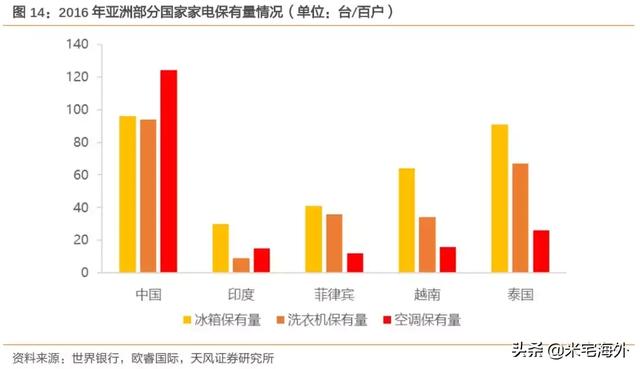 印度、越南经济真相！谁会是下一个中国？