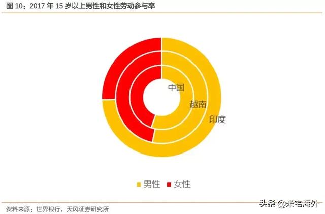 印度、越南经济真相！谁会是下一个中国？