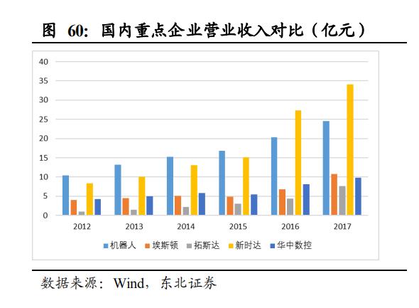 【报告②】工业机器人核心零部件国产化应用加速，未来大有可为