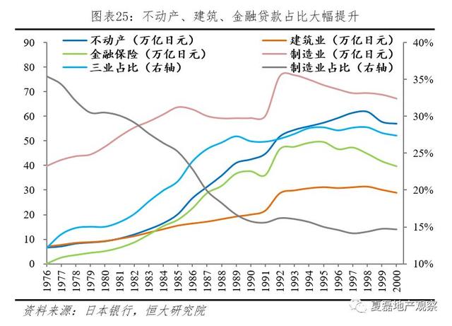 夏磊等：日本房地产市场大起大落的终极逻辑