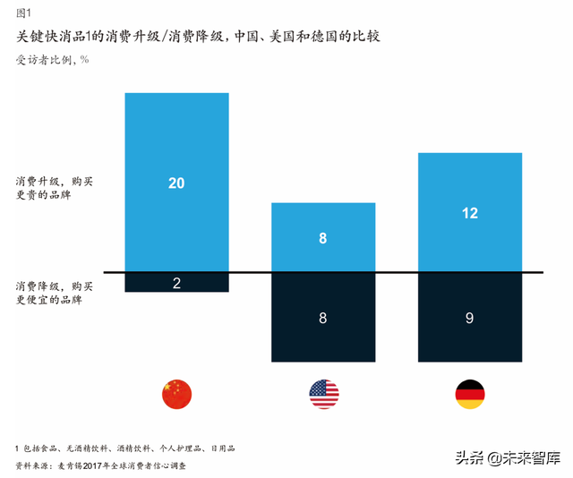 麦肯锡中国零售行业深度解析：零售行业成功指南（65页）