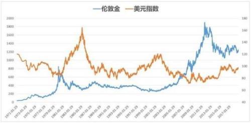 70%的家庭 在做自杀式资产配置！