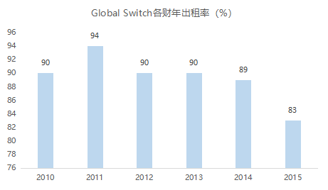 Global Switch拟港股上市，国际数据中心稀缺标的值得期待