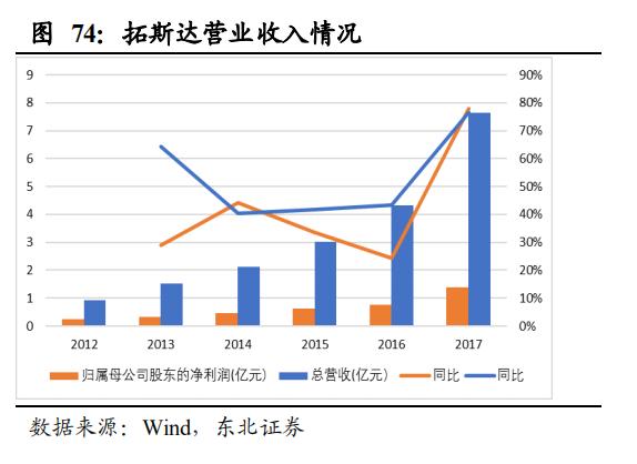 【报告②】工业机器人核心零部件国产化应用加速，未来大有可为