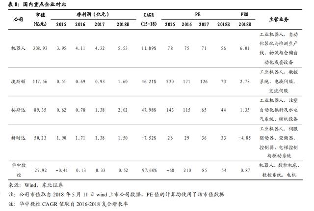 【报告②】工业机器人核心零部件国产化应用加速，未来大有可为