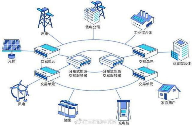 城市最强大脑？实现科幻大片不是梦，全球最智能社区将在这出现！