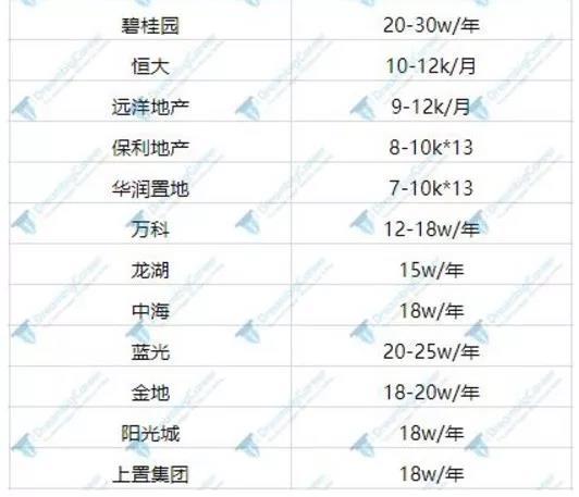 中国和新加坡薪资，没有对比就没有伤害，我想静静