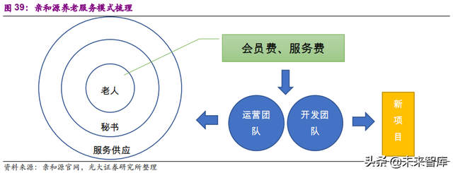 健康养老产业深度研究报告：银发经济亦是朝阳产业