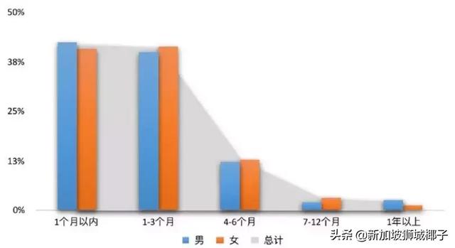 最新报告：海归回国找工作，比中国大学生难！面试机会都不给？