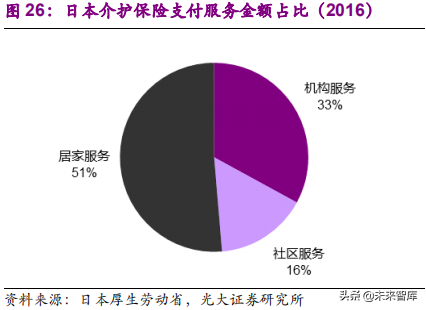 健康养老产业深度研究报告：银发经济亦是朝阳产业