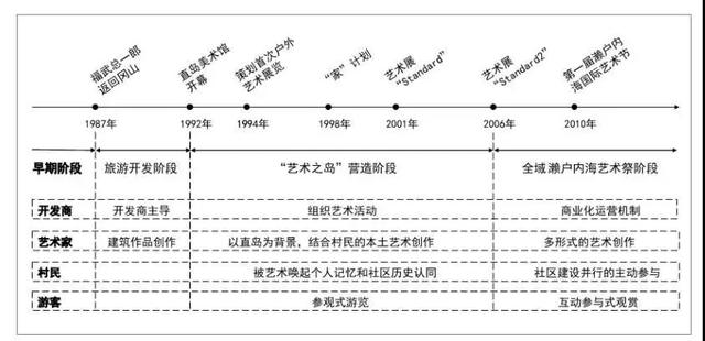 濑户内海艺术祭今日重磅回归！赴一场让乡村再生的“三年之约”