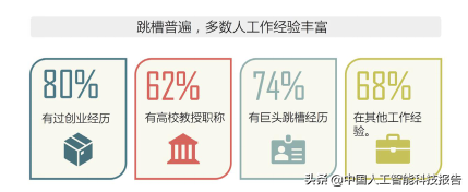 人工智能科普系列：全球AI人工智能顶级人才全景图