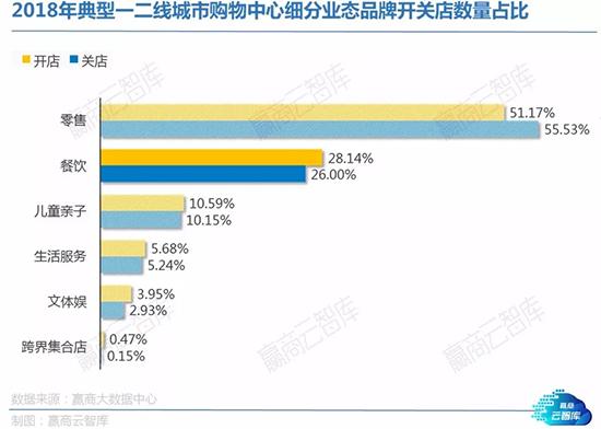 餐饮大调查：这些品类将迎来发展热潮丨WinshangData研究