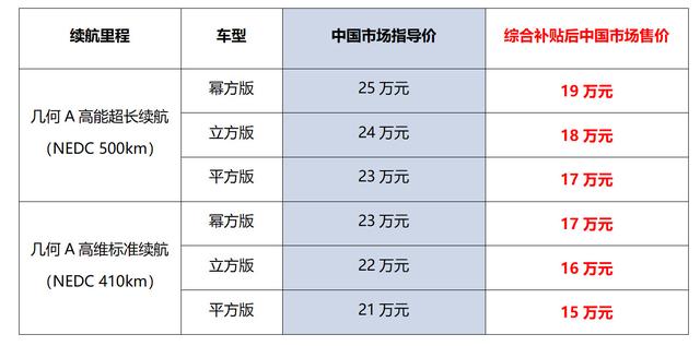 中国纯电品牌几何汽车新加坡立flag 几何A上市订单全球超1.8万