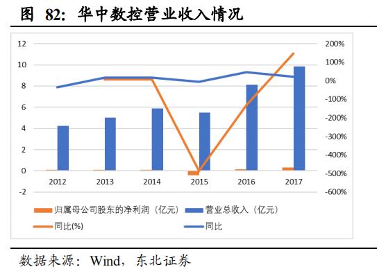 【报告②】工业机器人核心零部件国产化应用加速，未来大有可为