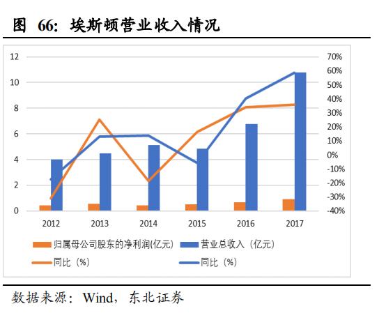 【报告②】工业机器人核心零部件国产化应用加速，未来大有可为