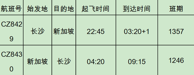 南航开通长沙直飞新加坡航班，这样操作600块出头就能周末打卡狮城！