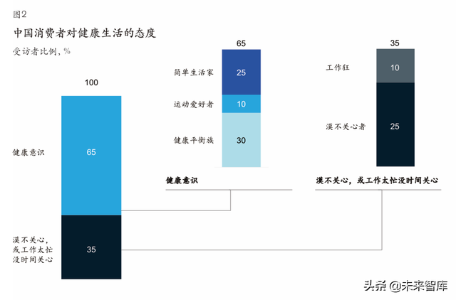 麦肯锡中国零售行业深度解析：零售行业成功指南（65页）