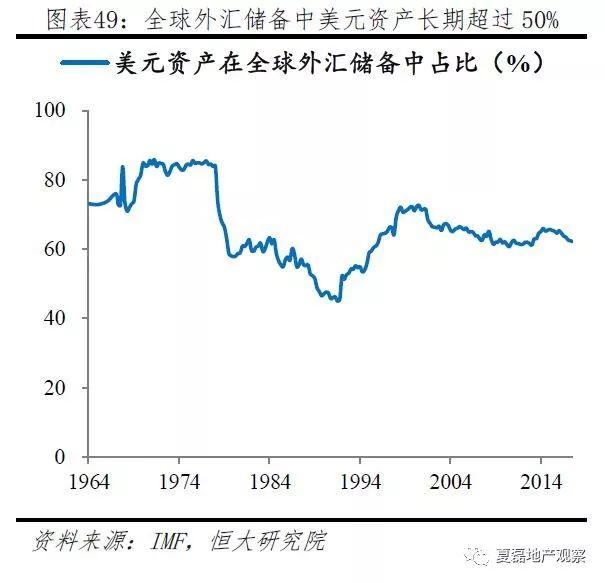 美国百年房地产运行与住房制度启示录（上）