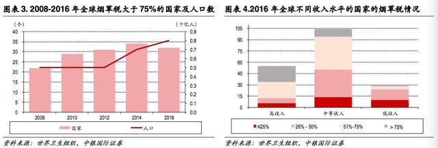 新型烟草专题报告:乘替代大势，候政策东风