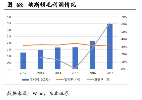 【报告②】工业机器人核心零部件国产化应用加速，未来大有可为