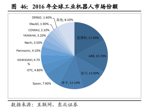 【报告②】工业机器人核心零部件国产化应用加速，未来大有可为