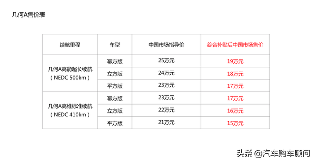 吉利几何汽车A新加坡上市