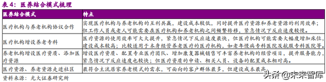 健康养老产业深度研究报告：银发经济亦是朝阳产业