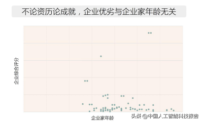 人工智能科普系列：全球AI人工智能顶级人才全景图