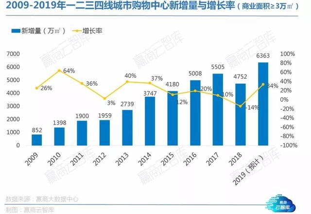 从424个Mall中读懂4878家餐饮店！