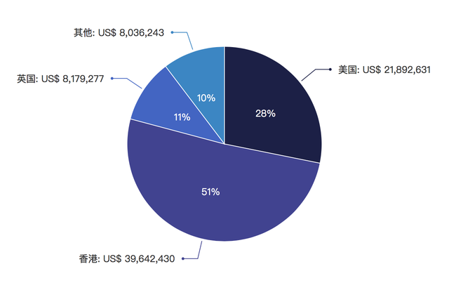 以KAWS为代表的“潮流艺术”值得收藏吗？