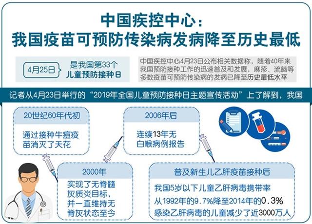 4月25日 每天3分钟 尽览天下事（河南33个县脱贫摘帽，或有你家乡/昨夜河南多地暴雨+冰雹双双来袭）