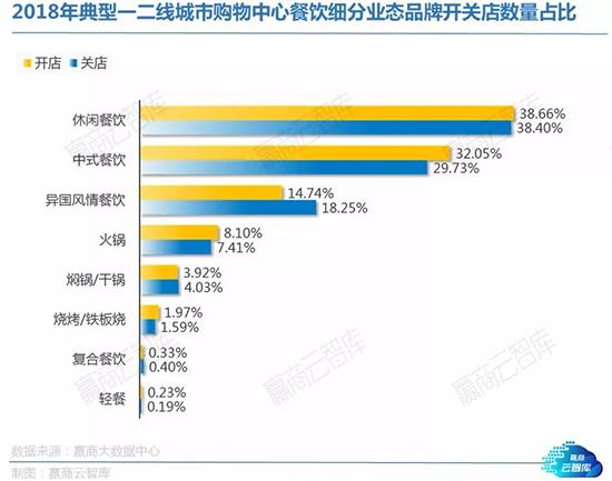 餐饮大调查：这些品类将迎来发展热潮丨WinshangData研究