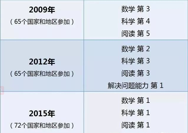 亚洲高素质教育代表、全球最安全的留学国家——新加坡